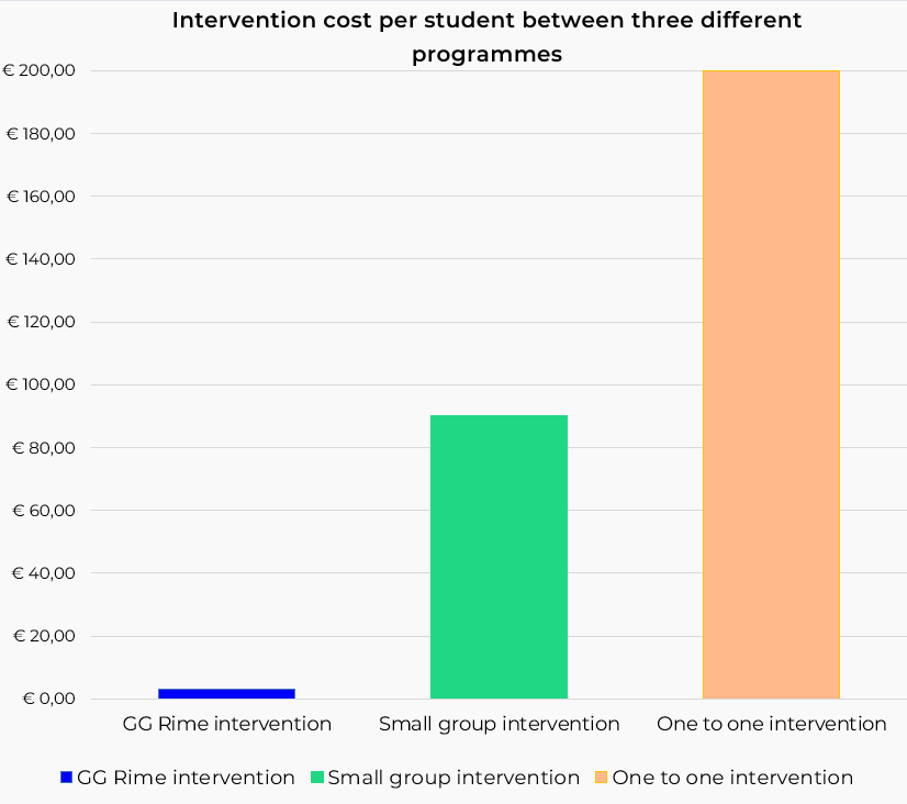 rimeevaluation2