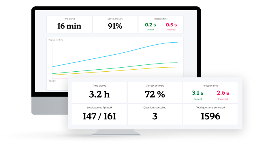 Dashboard products page